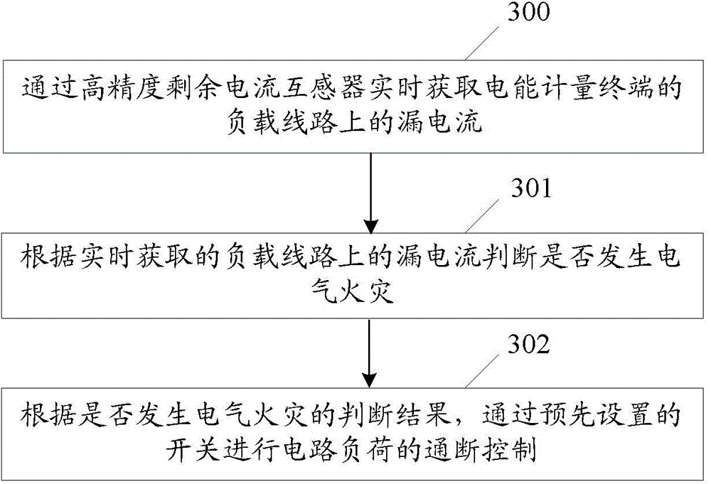 Electric energy metering terminal and electrical fire monitoring method