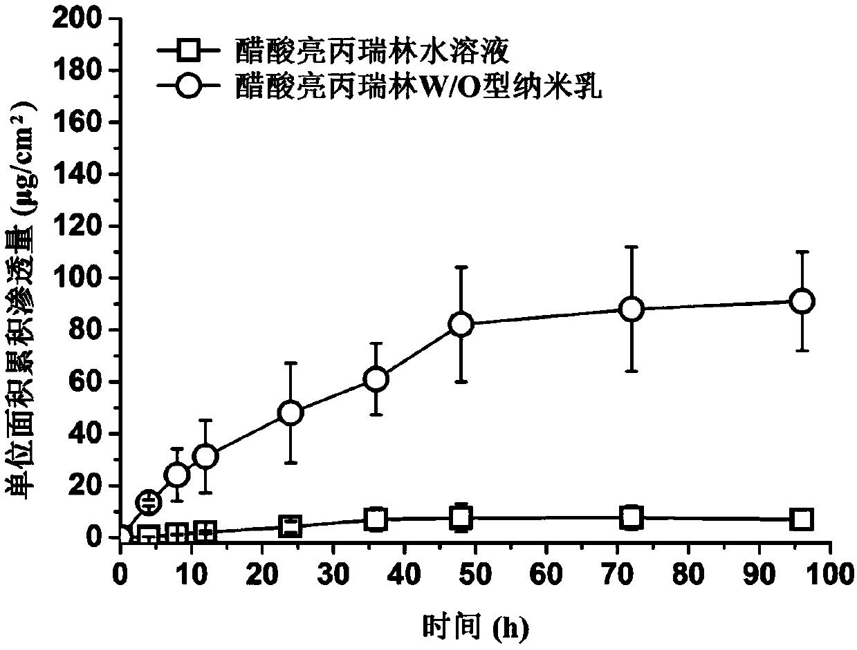W/O/W-type composite nano-emulsion gel transdermal preparation containing polypeptide drugs and preparation method thereof