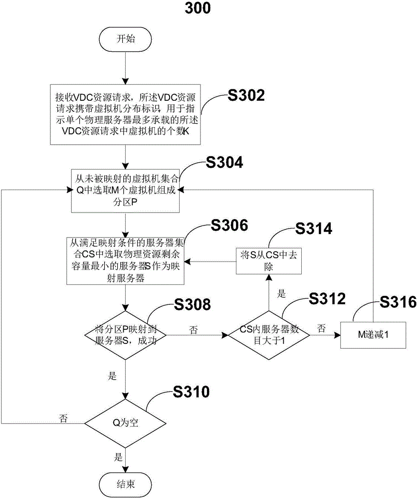 Virtual data center resource mapping method and equipment