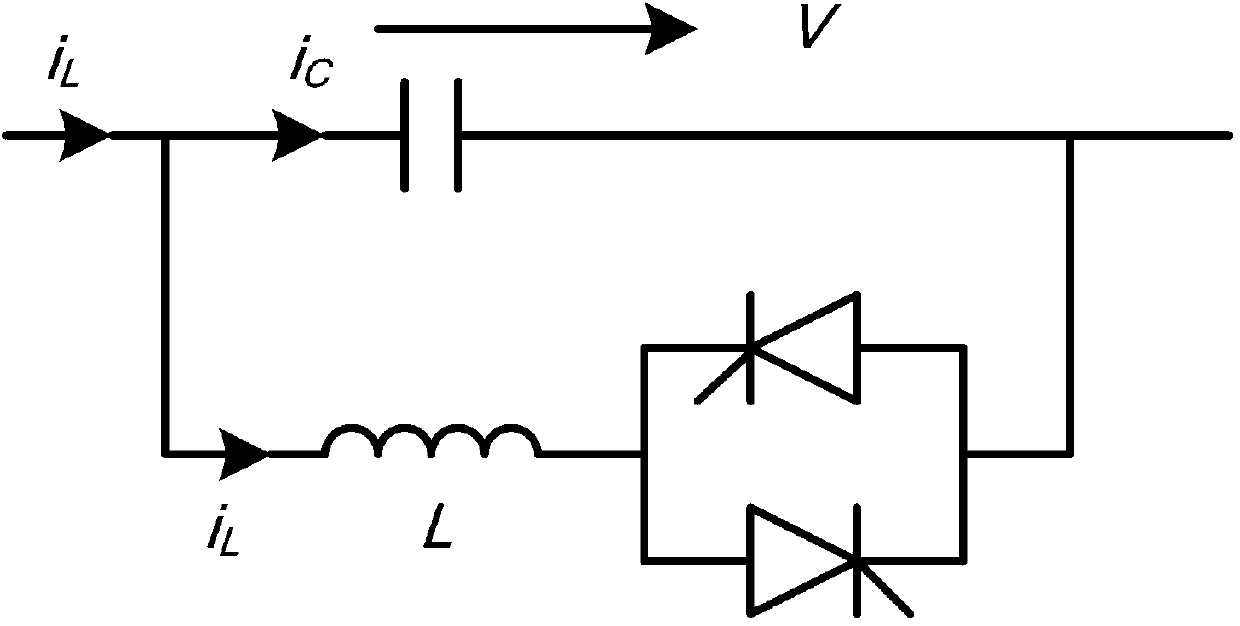 Dispatching method for overcoming current unbalance of wind power grid-connected system