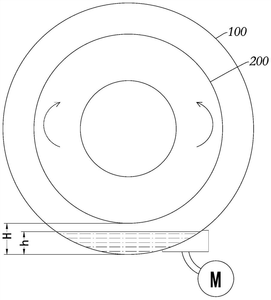 Care control method of clothes treatment equipment