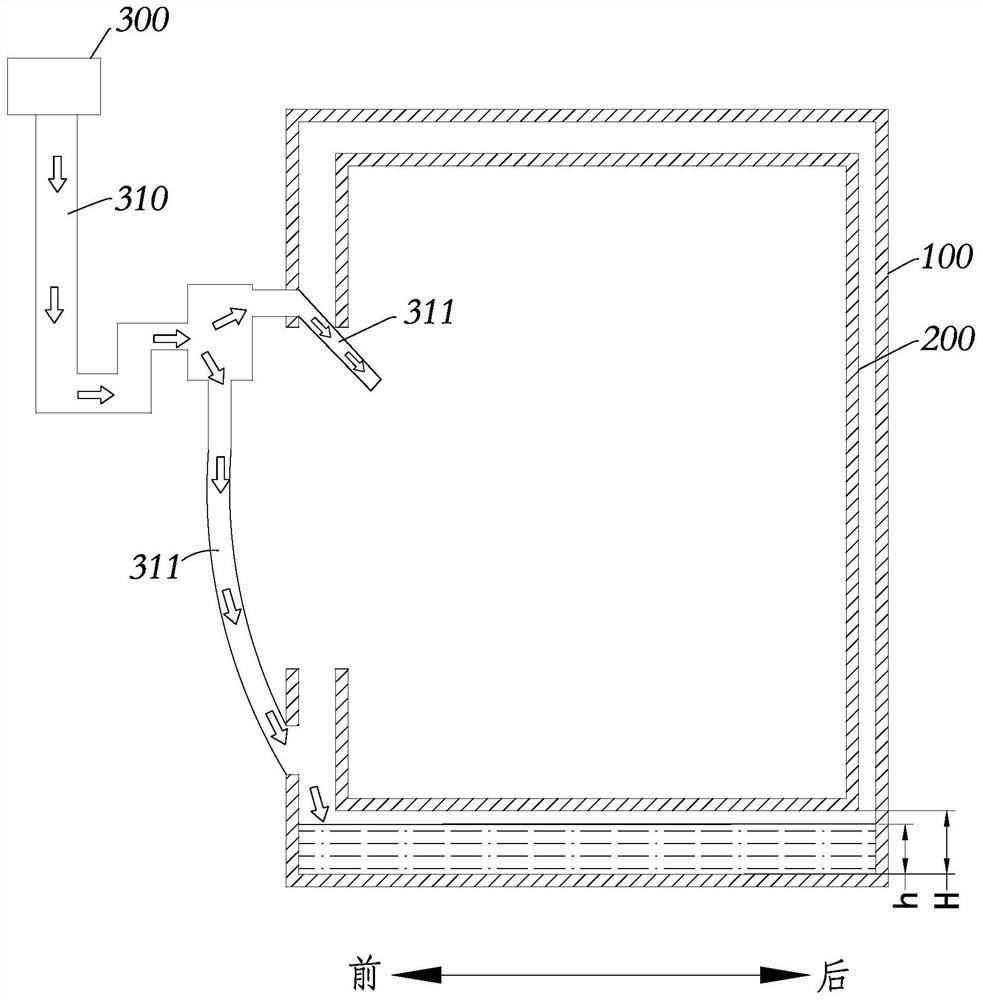 Care control method of clothes treatment equipment