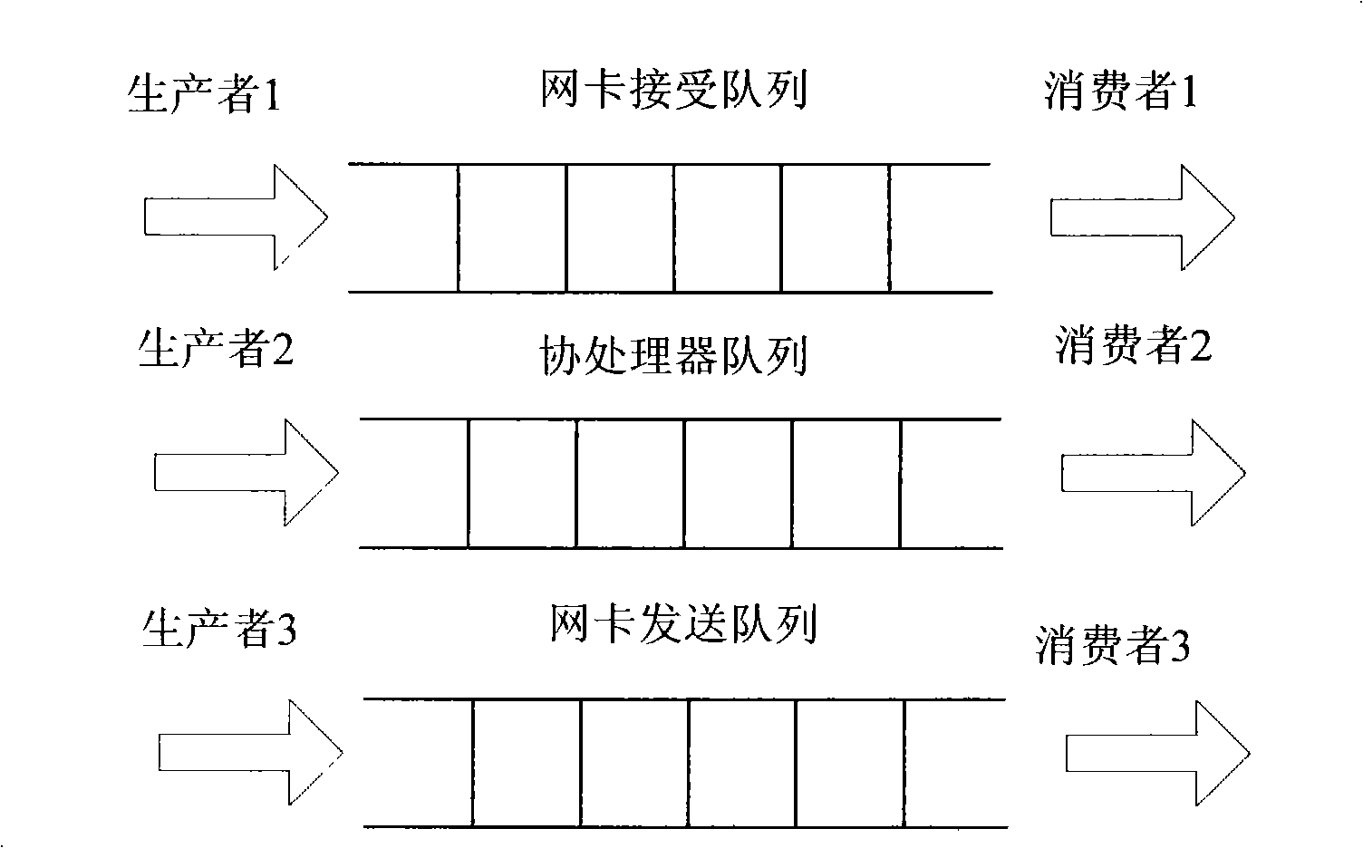 Network datagram processing method, system and device