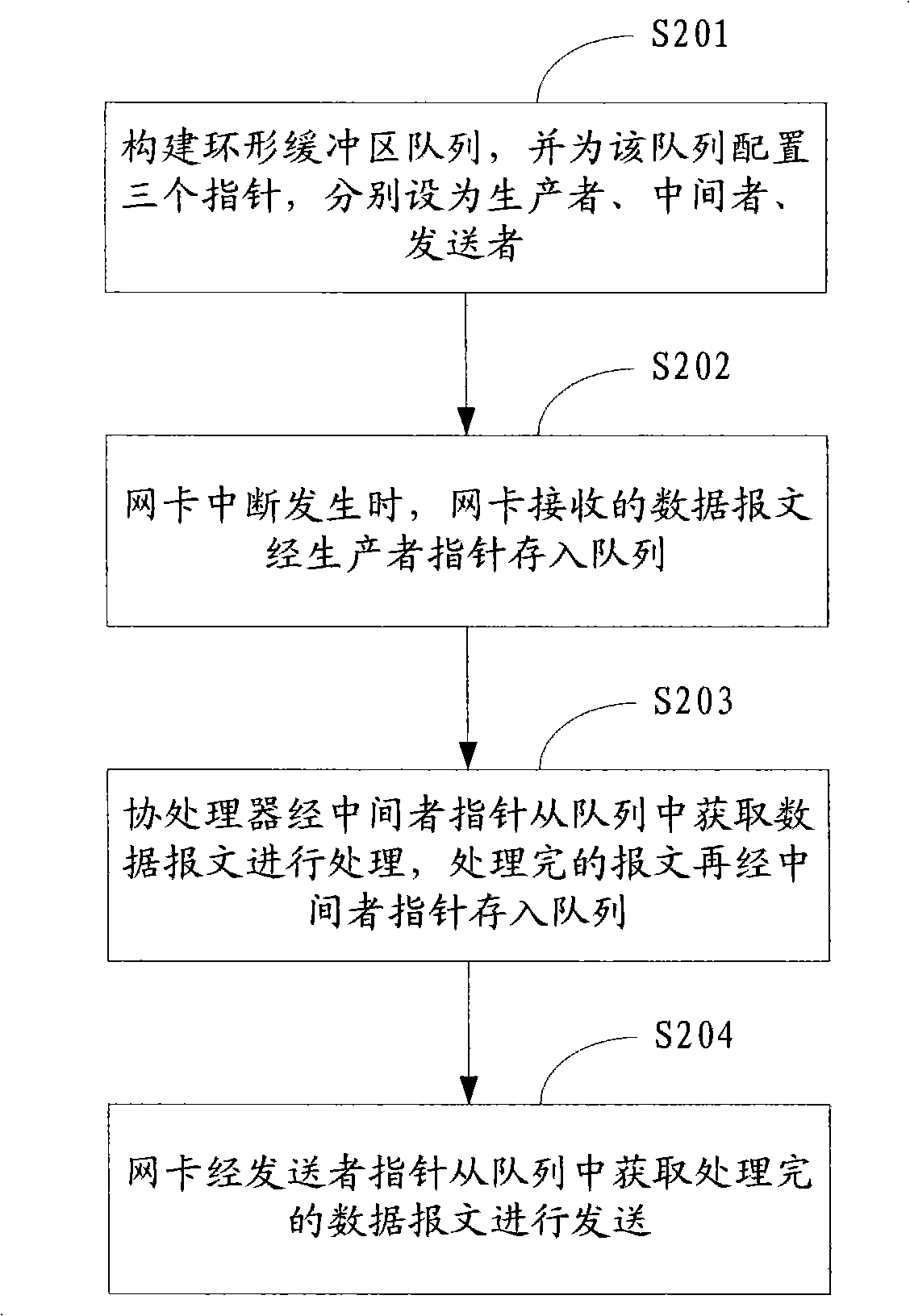 Network datagram processing method, system and device