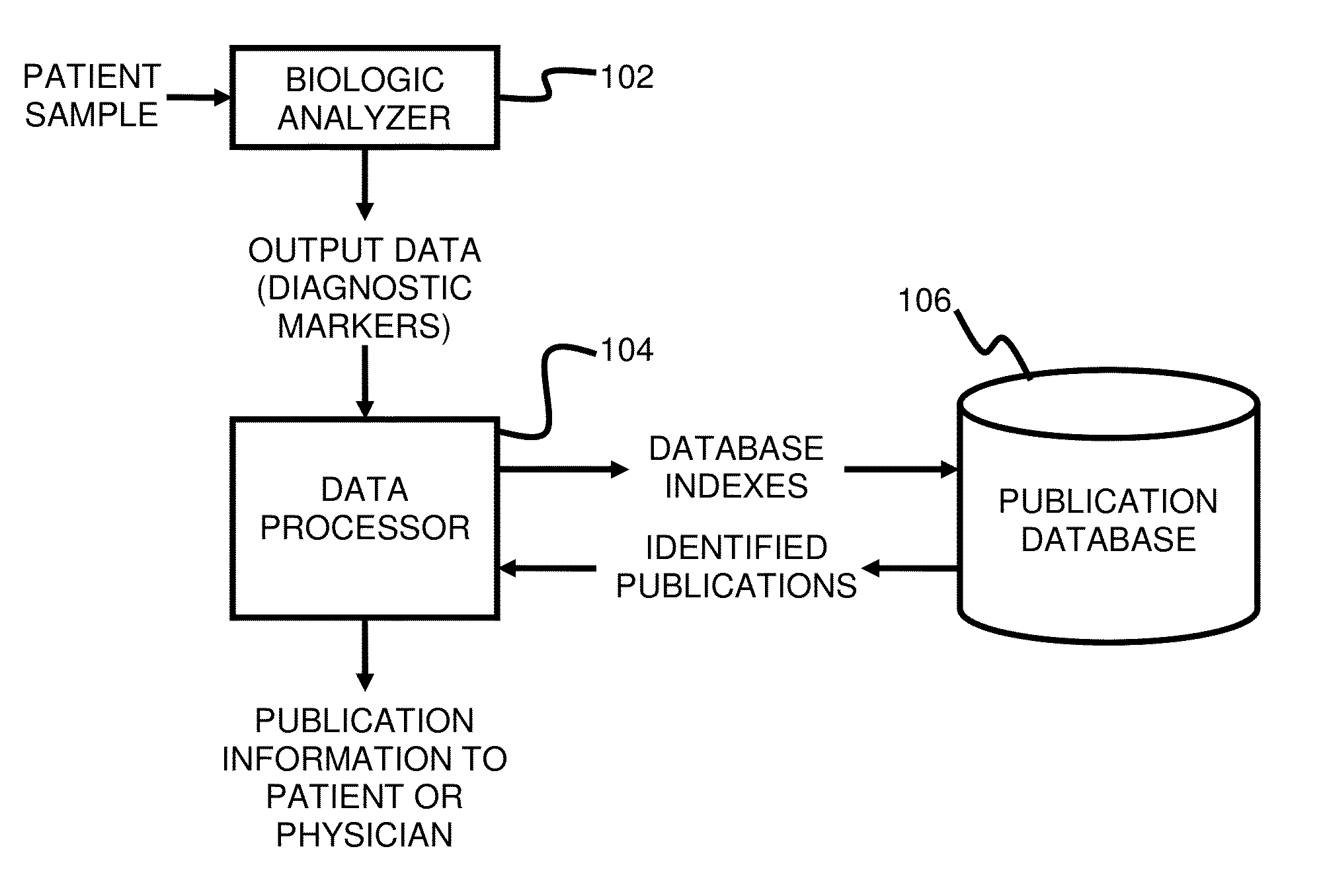 System and method for targeting relevant research activity in response to diagnostic marker analyses