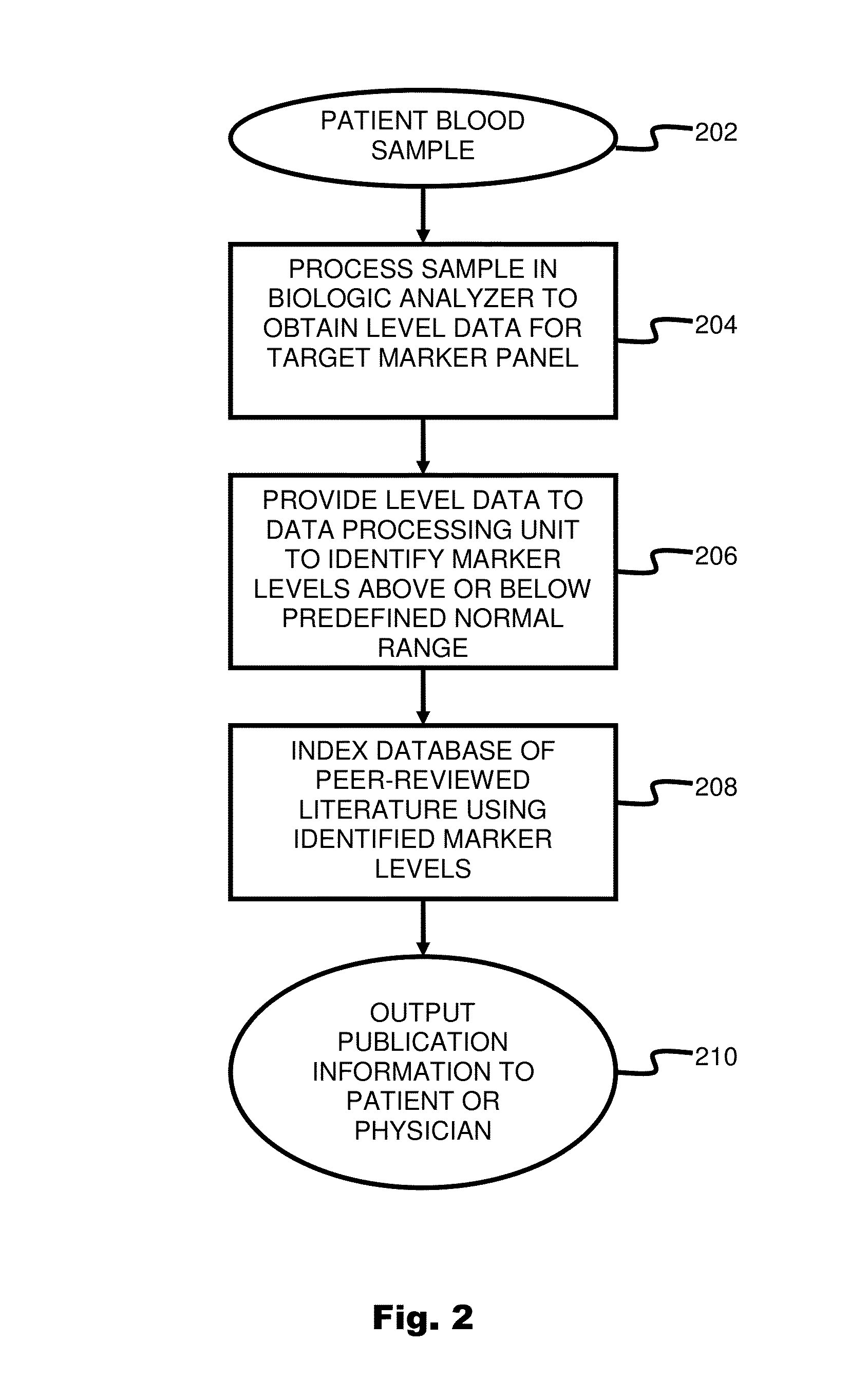 System and method for targeting relevant research activity in response to diagnostic marker analyses