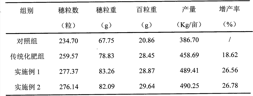 Instant water soluble fertilizer and preparation method thereof