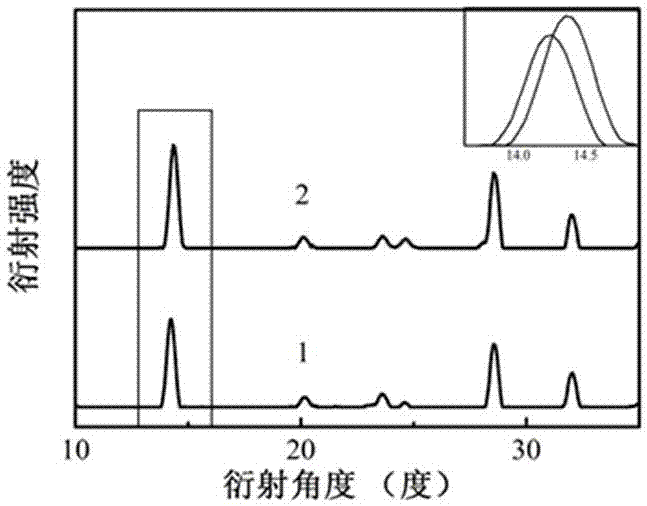 Bromide doped methylamine lead iodide perovskite solar cell and manufacturing method thereof
