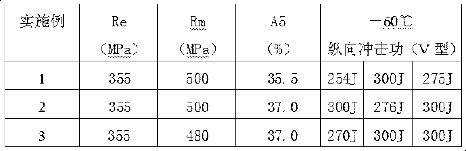 Low-temperature high-toughness ship plate steel and production method thereof