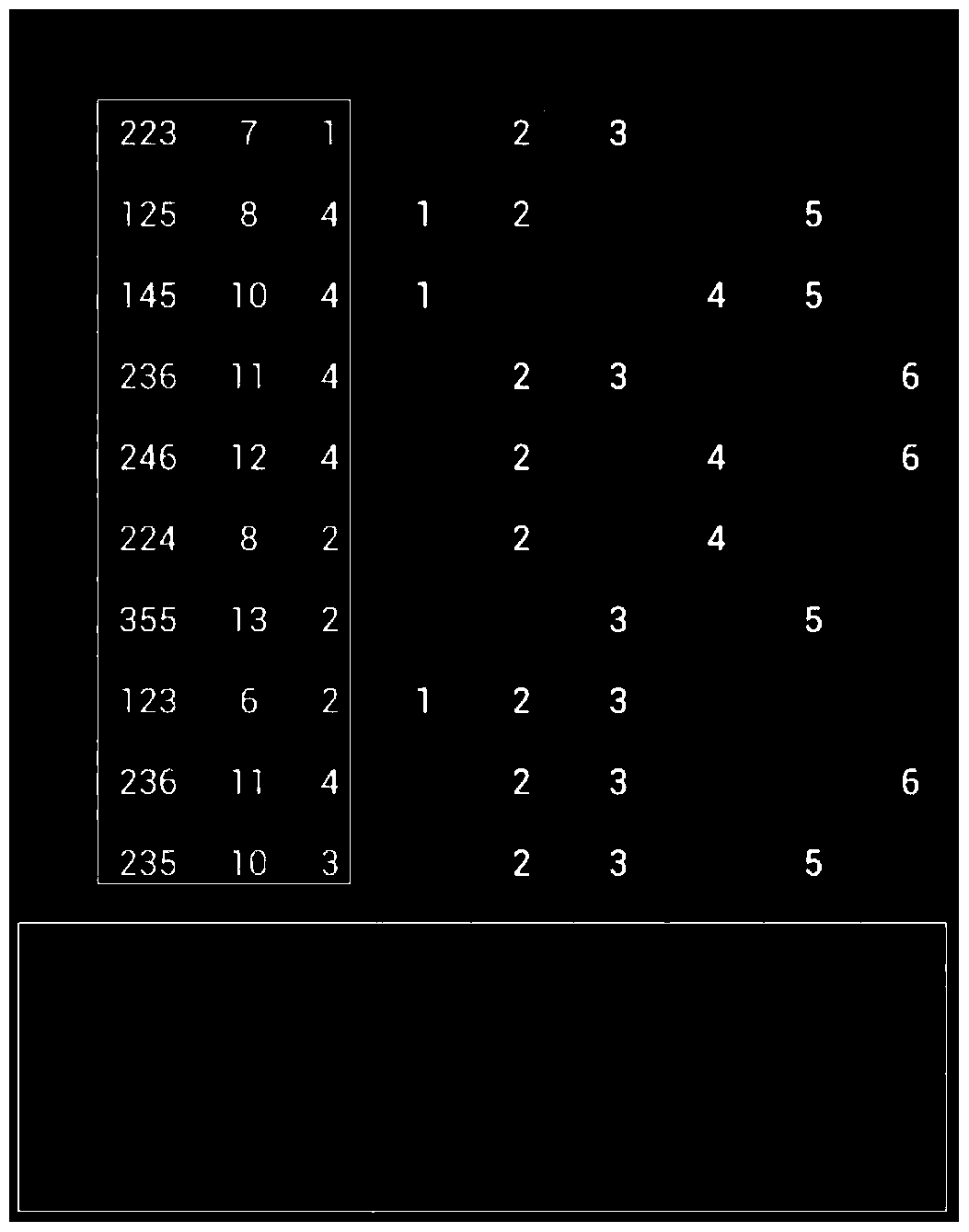 A method and device for updating a page chart of a mobile terminal