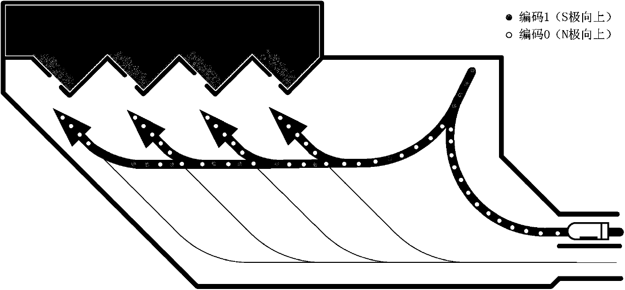 The traffic station and method of entering and exiting the magnetic navigation unmanned electric smart car