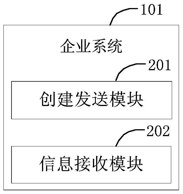 Bank system, enterprise system and fund management system and method