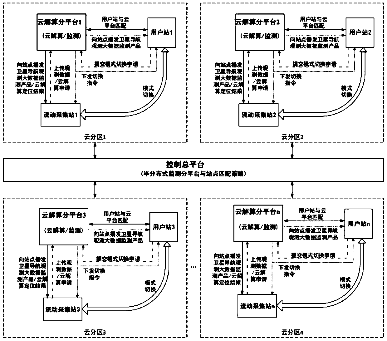 Low-power-consumption satellite navigation mobile acquisition system and method in cross-region scene