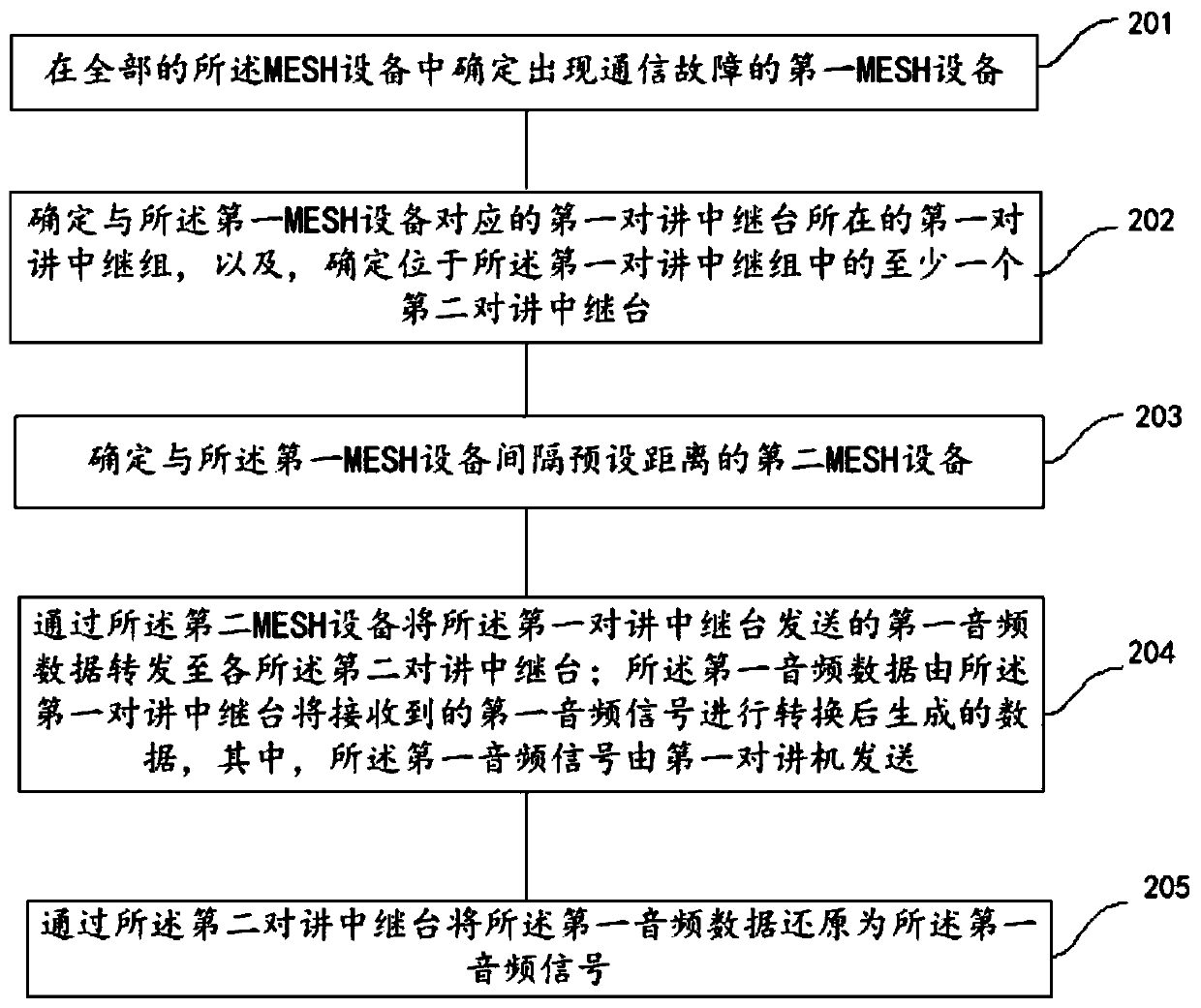 Downhole communication method and device and storage medium