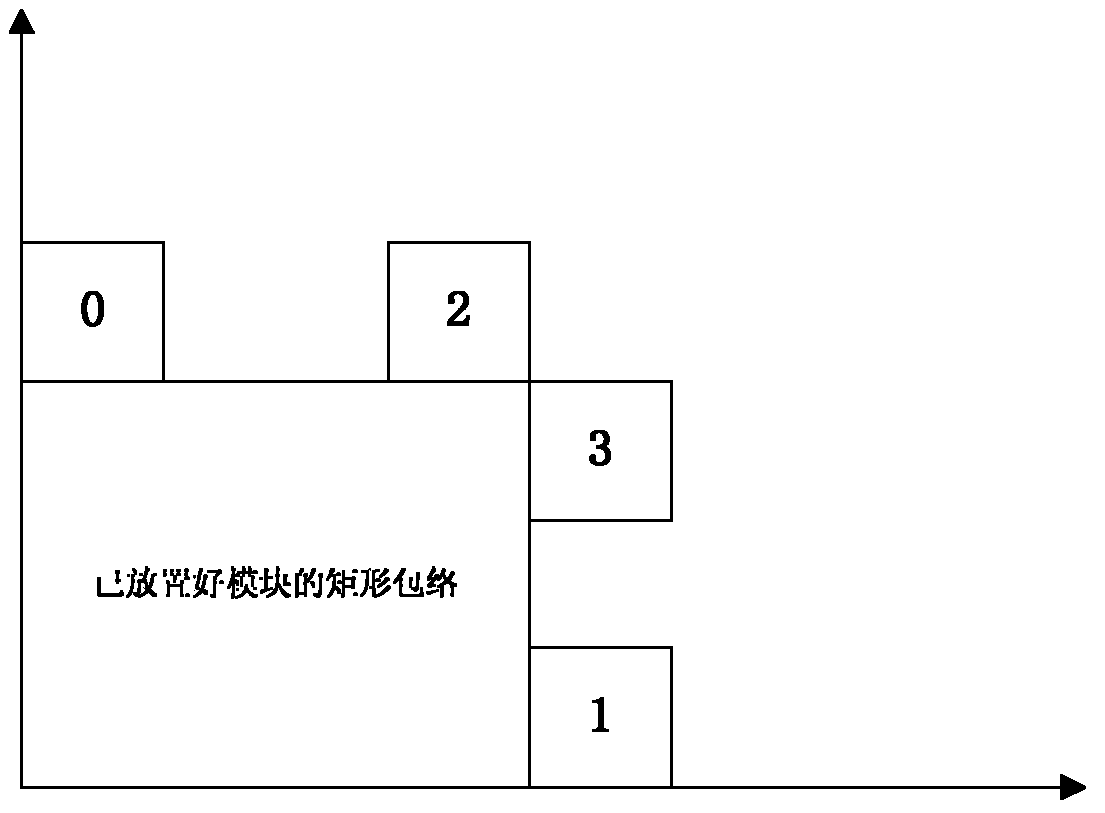 Integrated circuit floor planning method based on moving modal sequence and Memetic algorithm