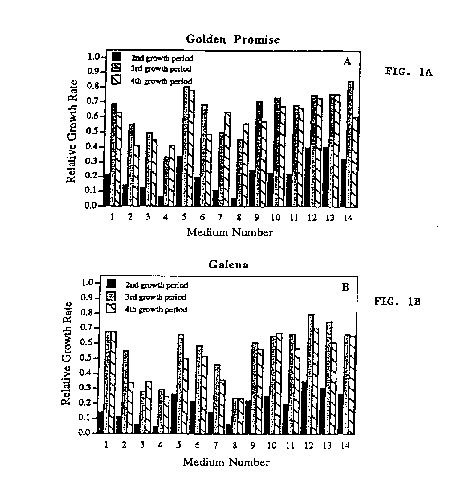 Compositions and methods for plant transformation and regeneration