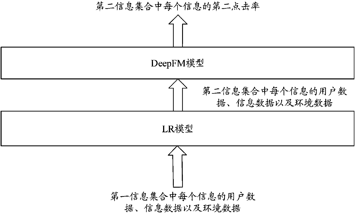 Information recommendation method, device, and electronic device based on artificial intelligence