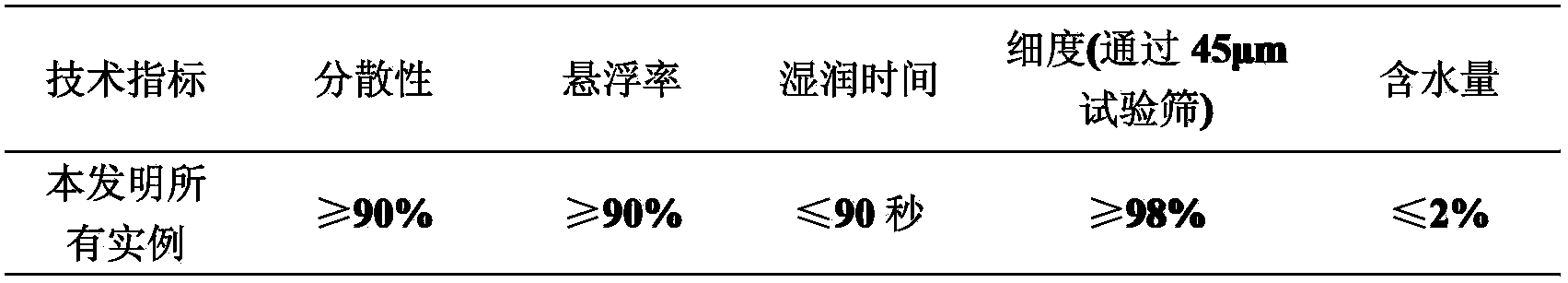 Insecticidal composition containing propylene glycol alginate