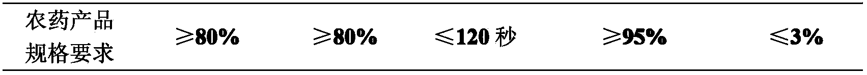 Insecticidal composition containing propylene glycol alginate