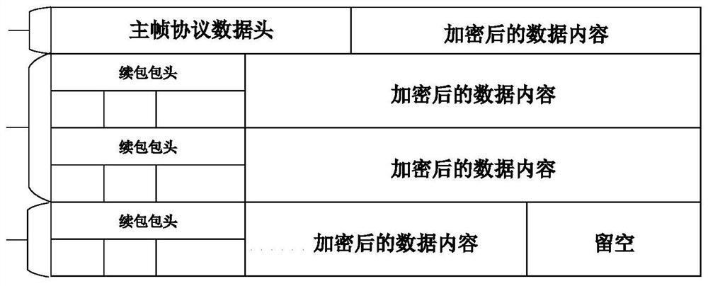 Beidou short message communication transmission method and device for power application