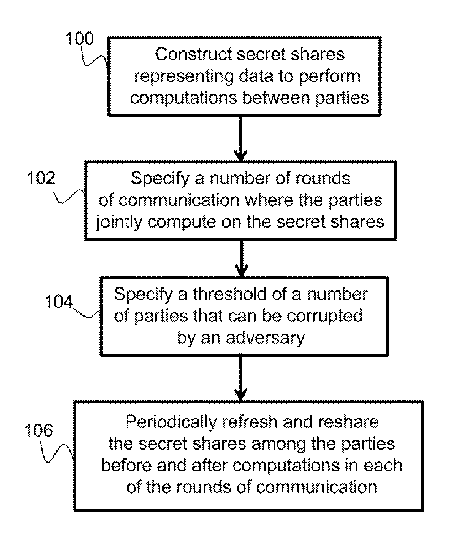 General protocol for proactively secure computation