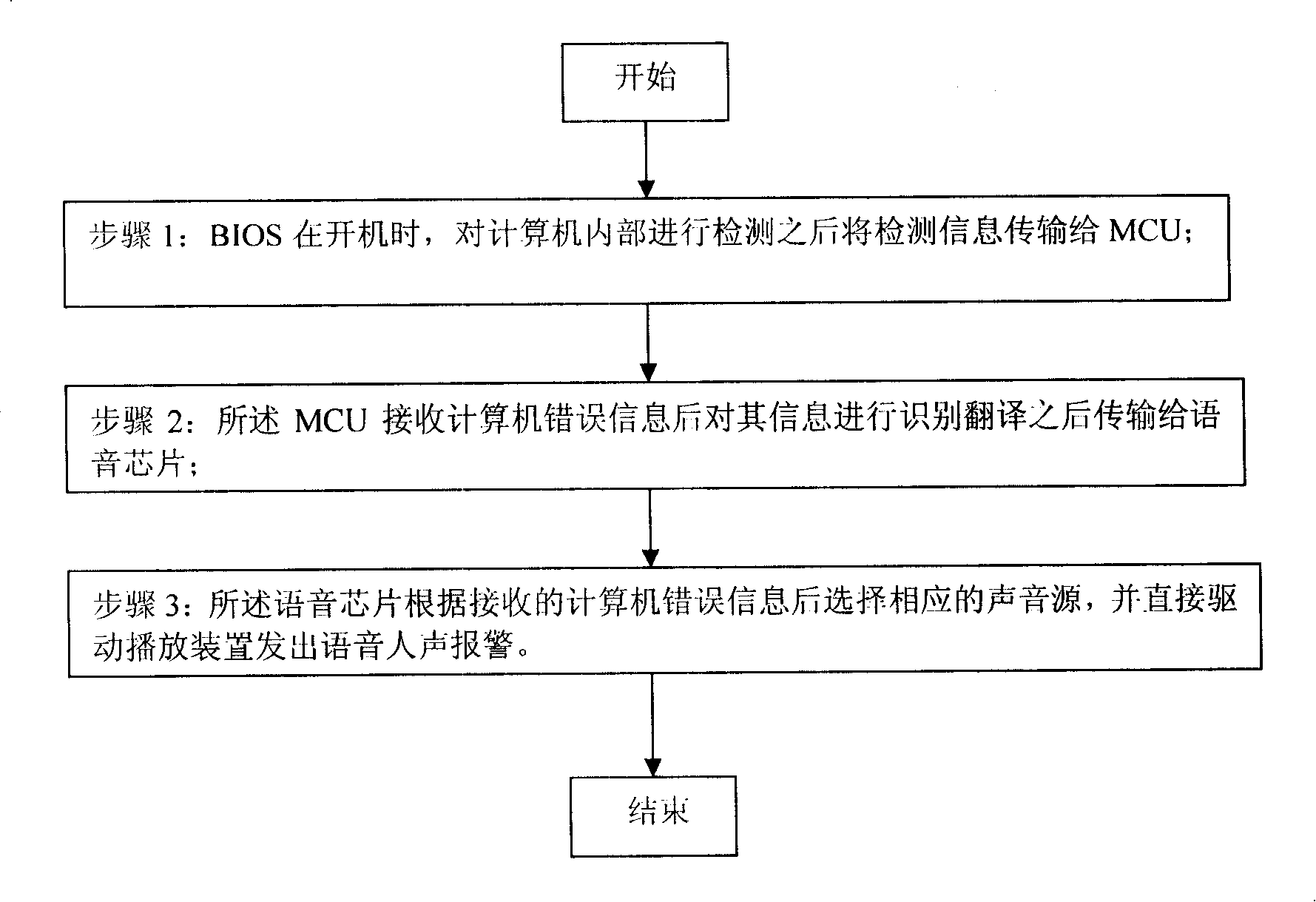 Computer fault alarm system and method