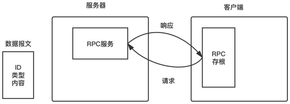 Multi-source multi-modal data preprocessing method and system for shared learning