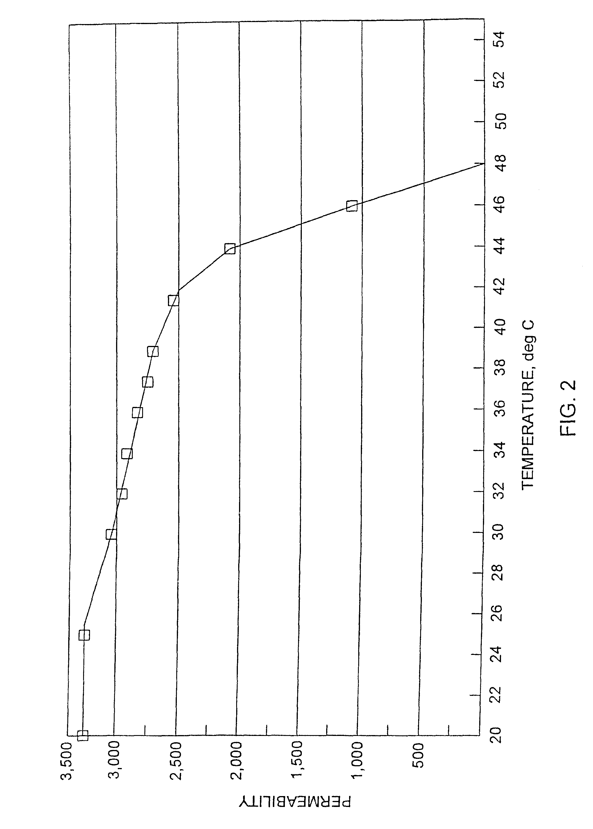 Externally triggered microcapsules