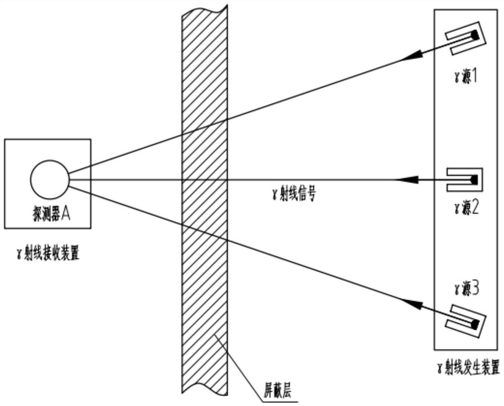 Gamma-ray energy modulation communication system and method