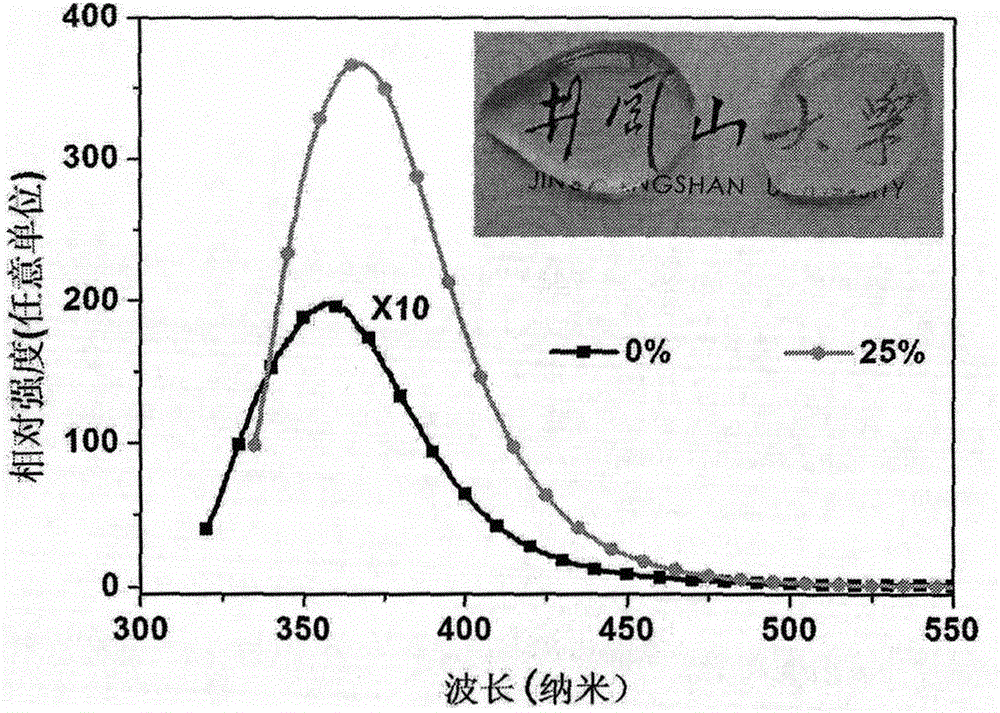 Method for preparing Ce&lt;3+&gt;-activated scintillation glass in air atmosphere