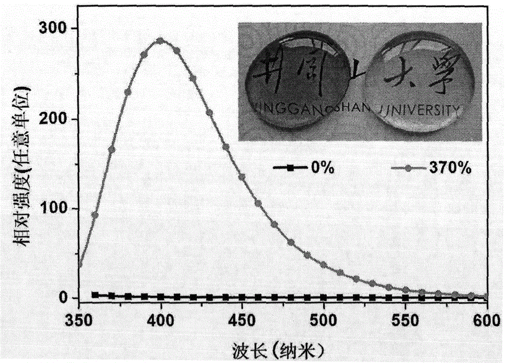 Method for preparing Ce&lt;3+&gt;-activated scintillation glass in air atmosphere