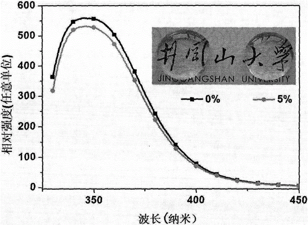 Method for preparing Ce&lt;3+&gt;-activated scintillation glass in air atmosphere