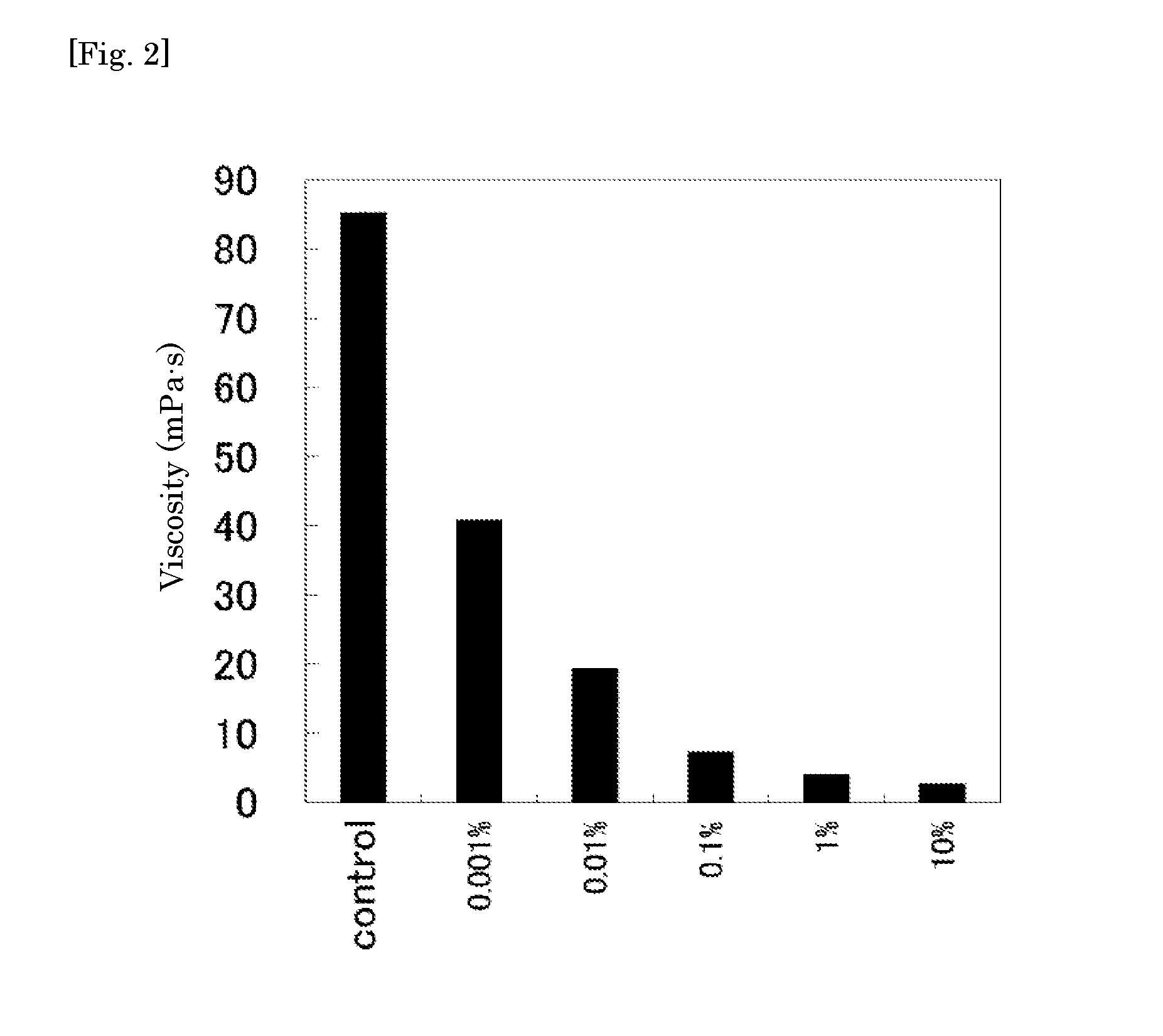 Method for manufacturing aloe extract, and aloe extract