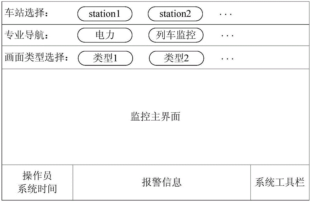 Integrated design method of human-machine interface of trolley car integrated operation dispatching system