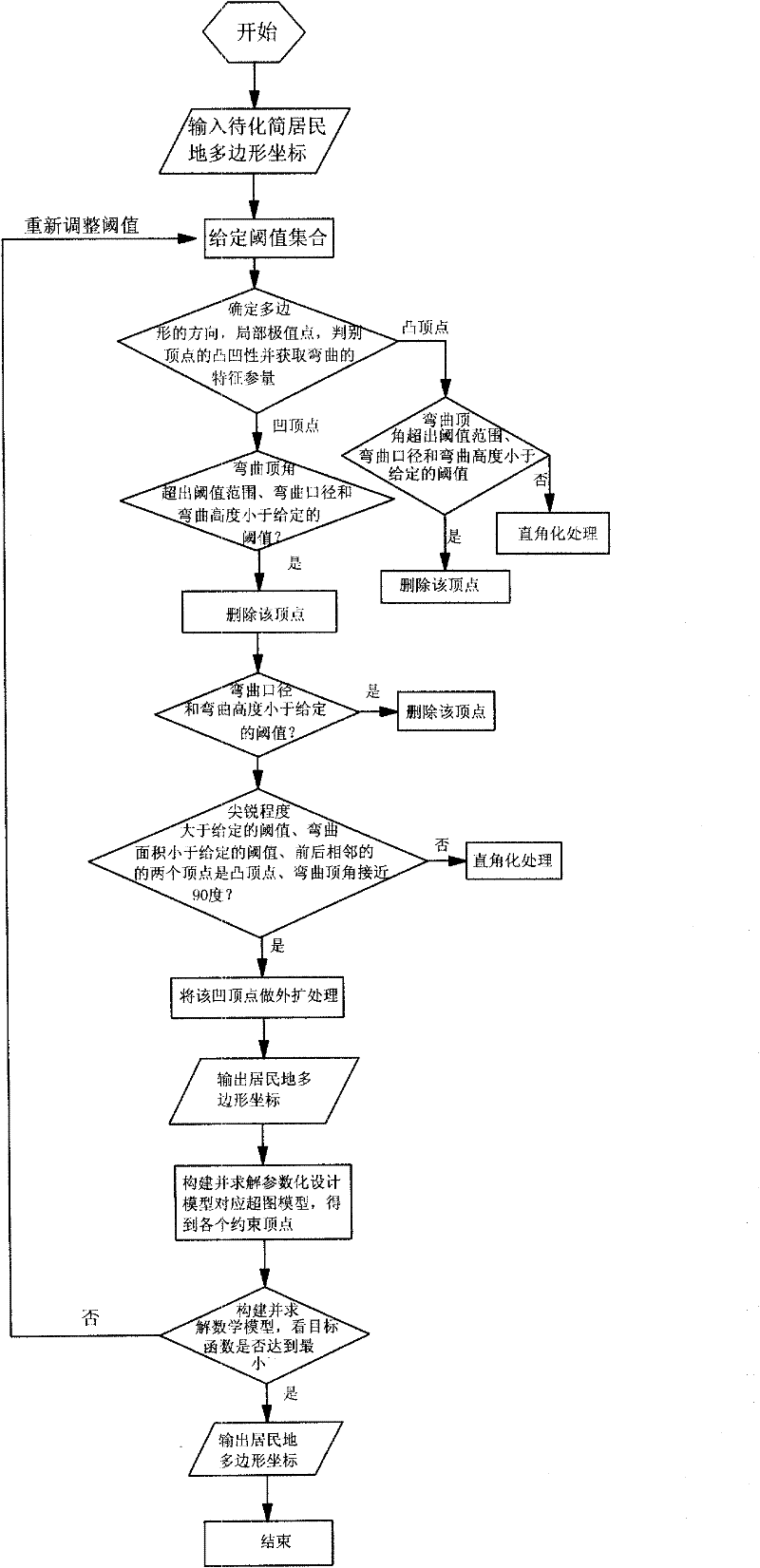 Method for simplifying numerical map settlement place polygon by utilizing parametric design model