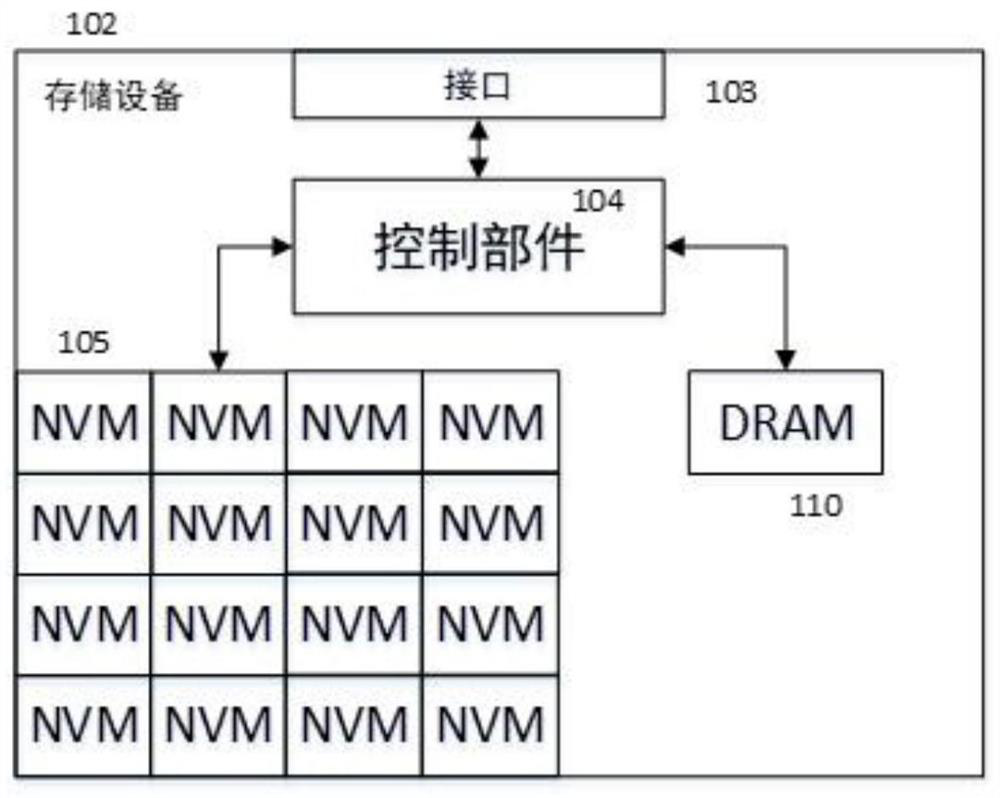 Key management method and system