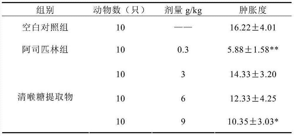 Throat clearing sugar and preparation method thereof