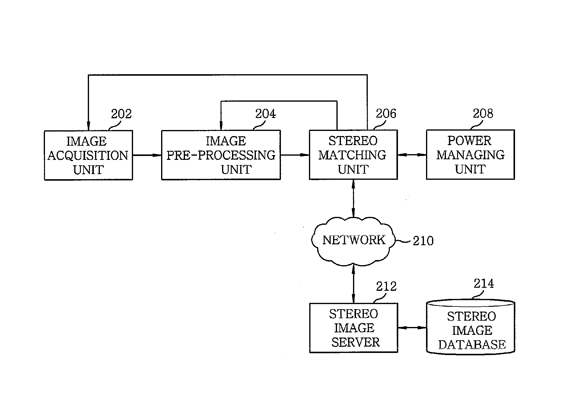 Stereo vision system and stereo vision processing method