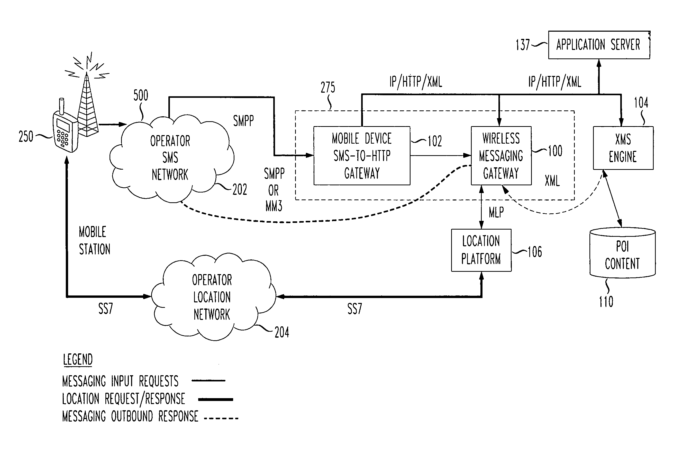 Short messaging system (SMS) proxy communications to enable location based services in wireless devices