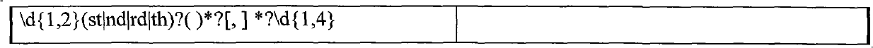 Error correction module and method in software translation system