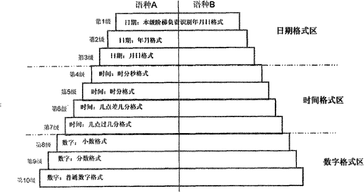 Error correction module and method in software translation system