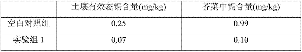 Soil cadmium passivator as well as preparation method and application thereof