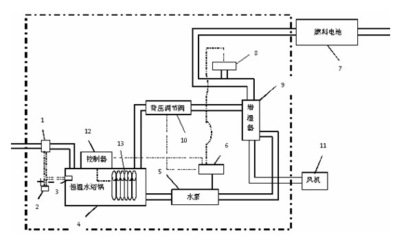 Gas humidifying system for fuel cell testing platform