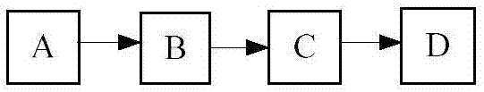 Error correction method and system of block chain of single serial increased block