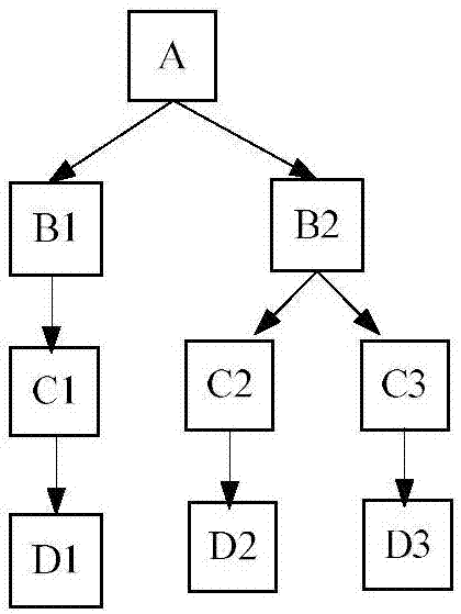 Error correction method and system of block chain of single serial increased block