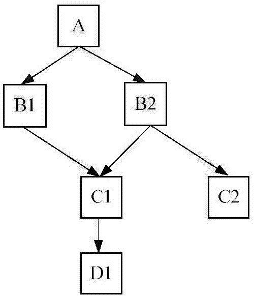 Error correction method and system of block chain of single serial increased block