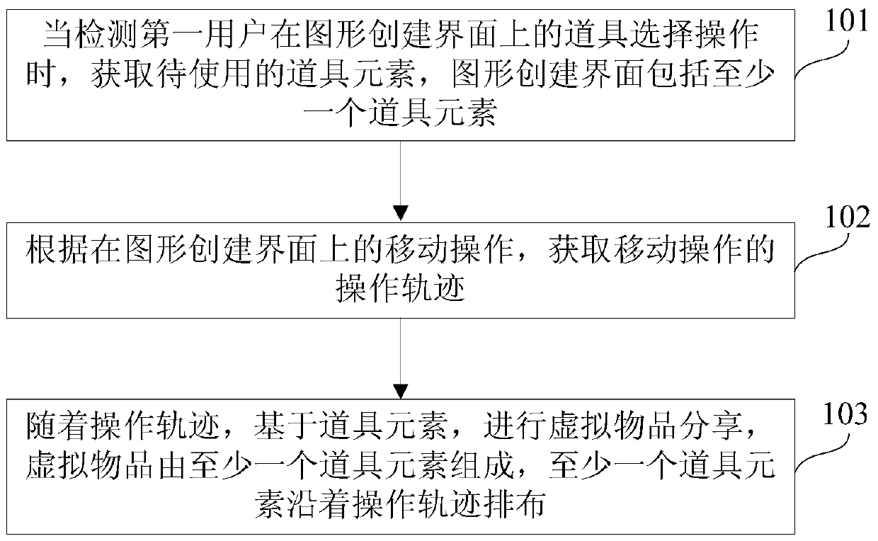 Virtual item sharing method and device