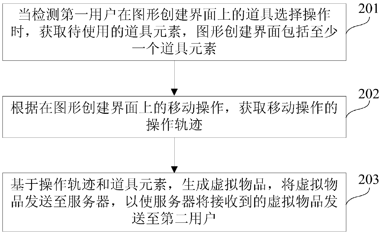 Virtual item sharing method and device