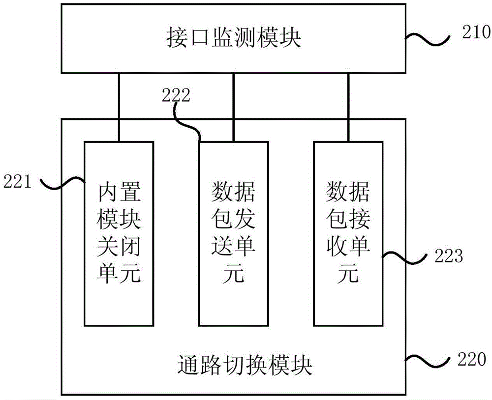 Wireless network access method of mobile terminal and wireless network access device