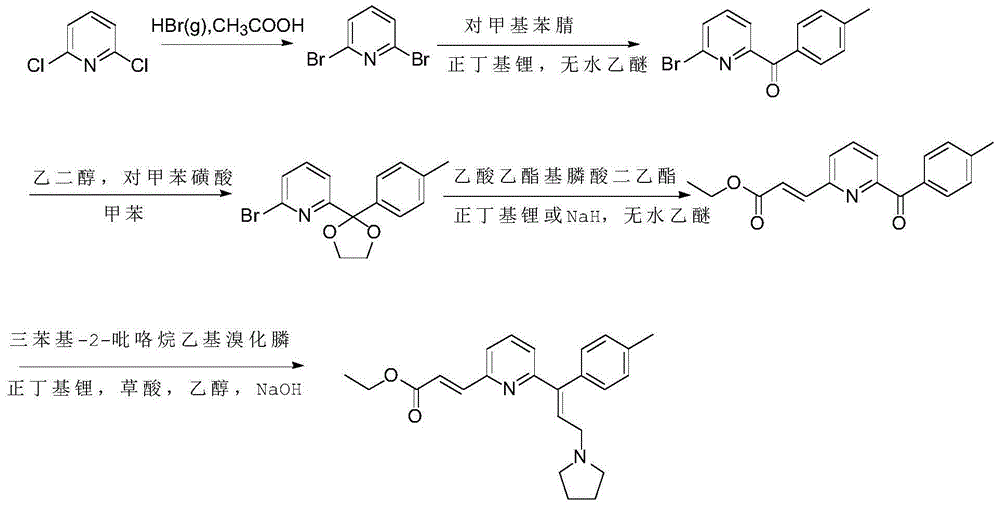 Preparation method of acrivastine